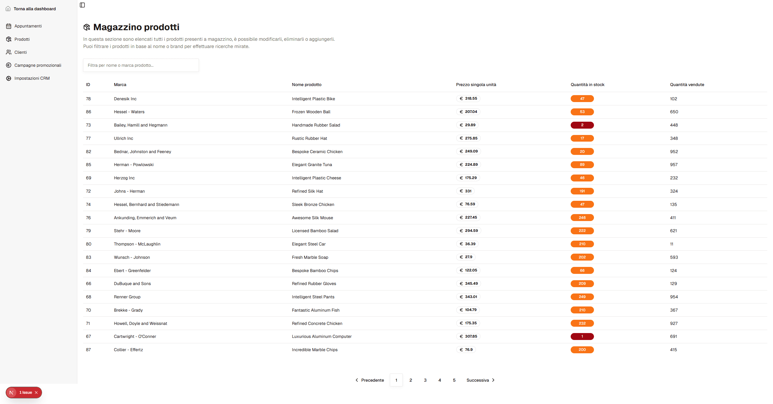 Gestione prodotti placeholder