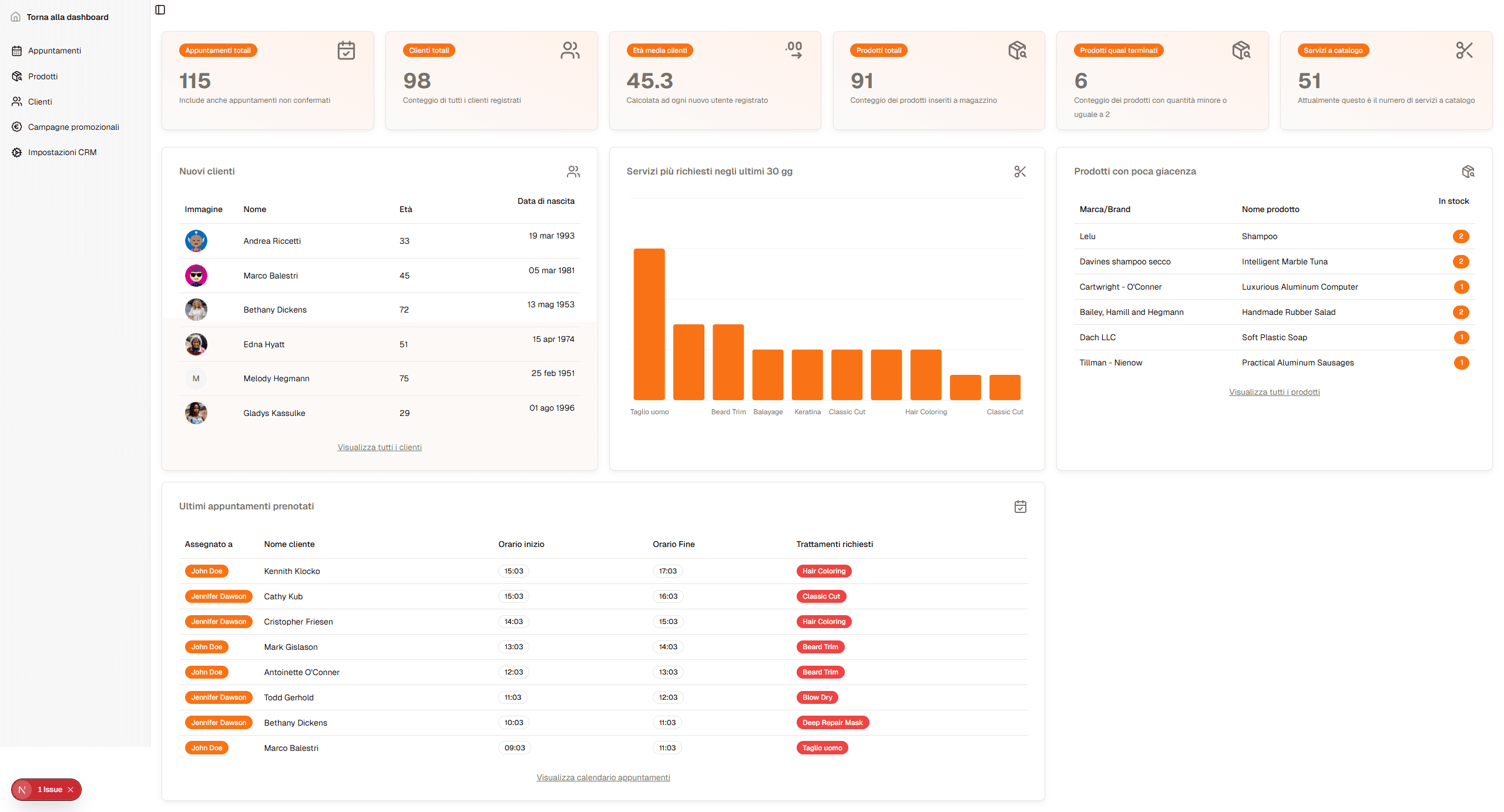 Backoffice - Dashboard placeholder